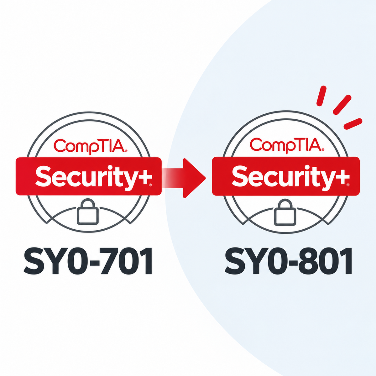 Security+ SY0-801 Is Coming: What Current Security+ Candidates Should Know