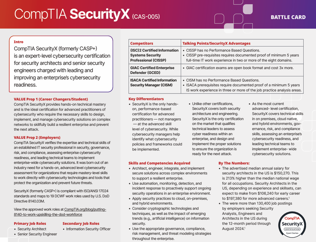 CompTIA SecurityX Certification & Self-Paced Training | GetCertified4Less