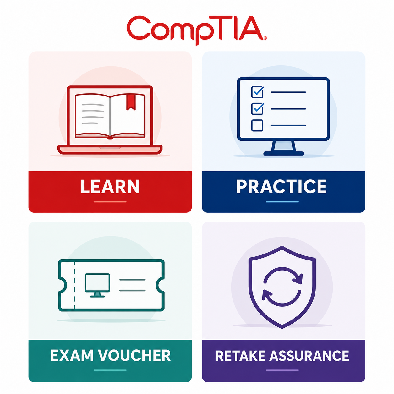 CompTIA A+ Complete Bundle Core 1 Voucher + Retake