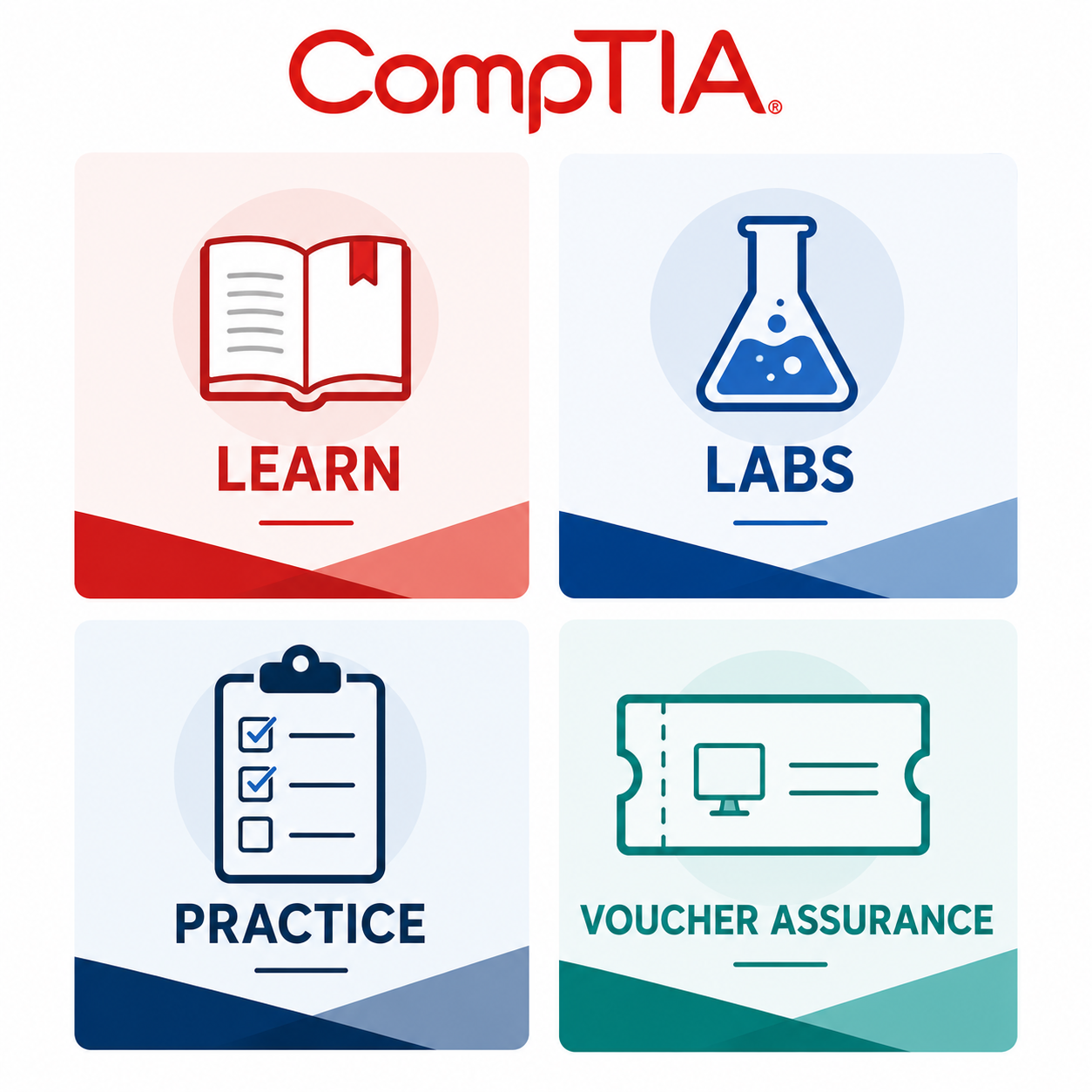 CompTIA Security+ (SY0-701) Bundle w/Exam Voucher+ Retake