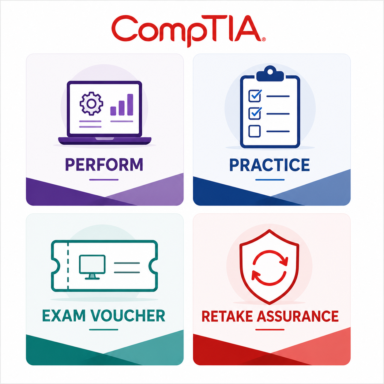CompTIA A+ Complete Bundle Core 2 Voucher + Retake